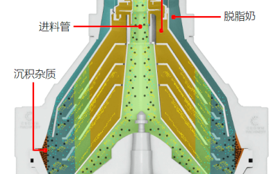 自動(dòng)排渣牛奶脫脂離心機(jī)-冠誠機(jī)械